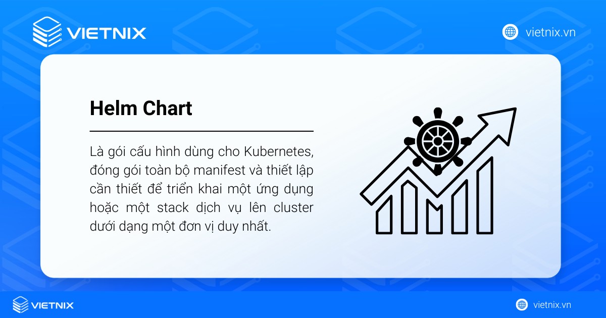 Helm Chart là gói cấu hình dùng cho Kubernetes, đóng gói toàn bộ manifest
