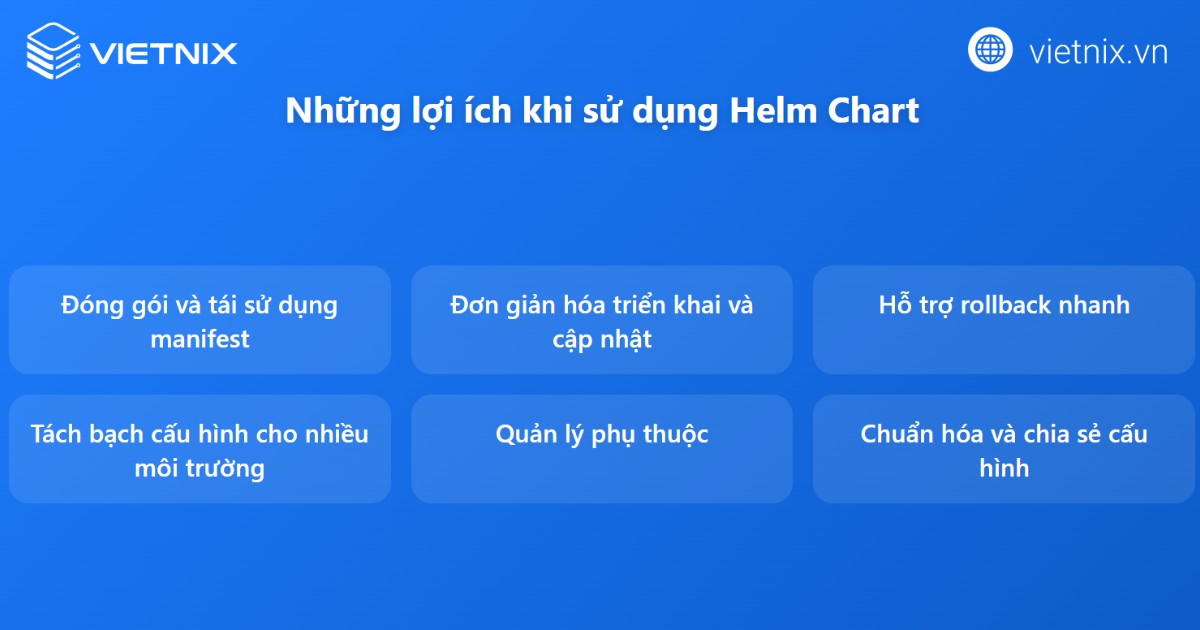 Lợi ích khi sử dụng Helm Chart với Kubernetes