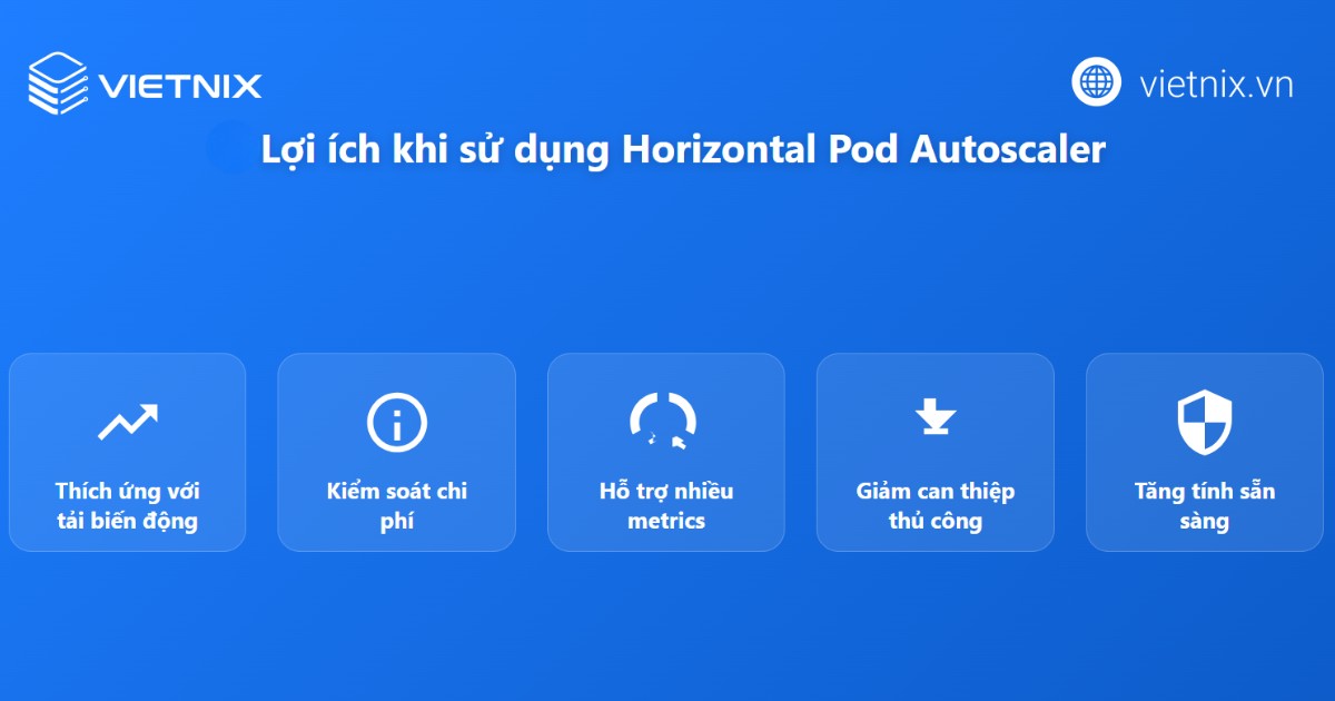 Lợi ích khi sử dụng Horizontal Pod Autoscaler