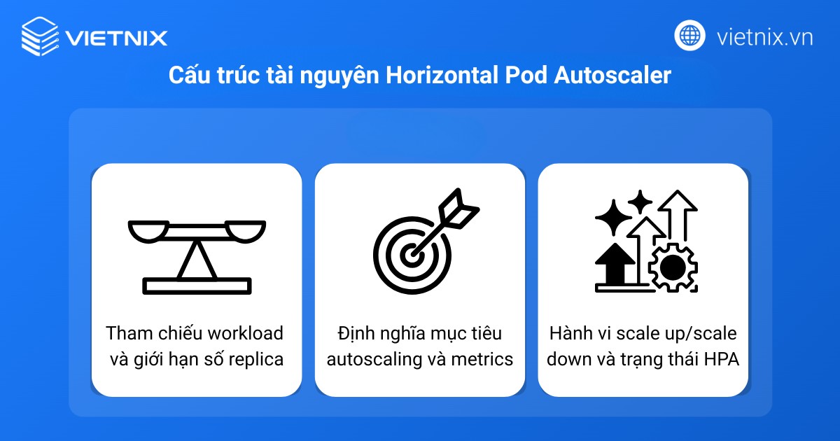 Cấu trúc tài nguyên Horizontal Pod Autoscaler