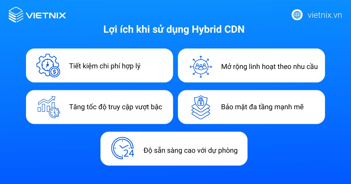 Lợi ích khi sử dụng Hybrid CDN