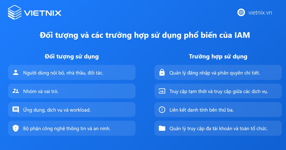 Đối tượng và trường hợp sử dụng IAM