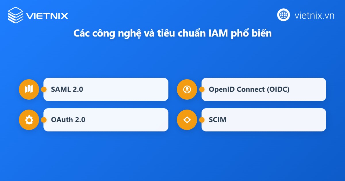 Công nghệ và công cụ trong IAM