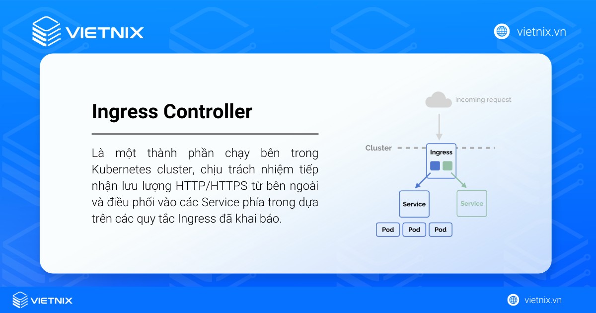 Ingress Controller là thành phần bắt buộc để thực thi các quy tắc Ingress
