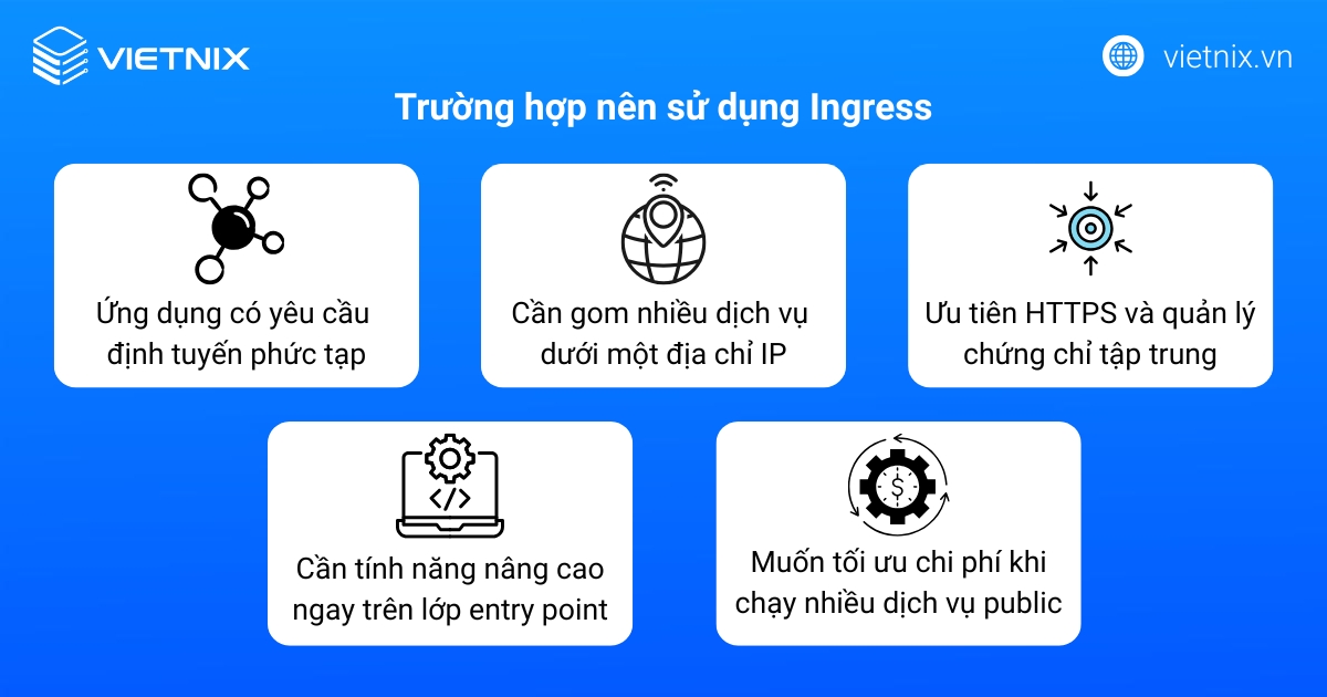 Trường hợp nên sử dụng Ingress