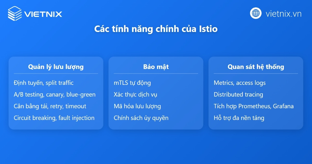 Các tính năng chính của Istio