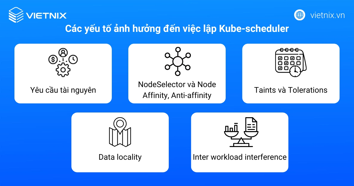 Các yếu tố ảnh hưởng đến việc lập Kube-scheduler