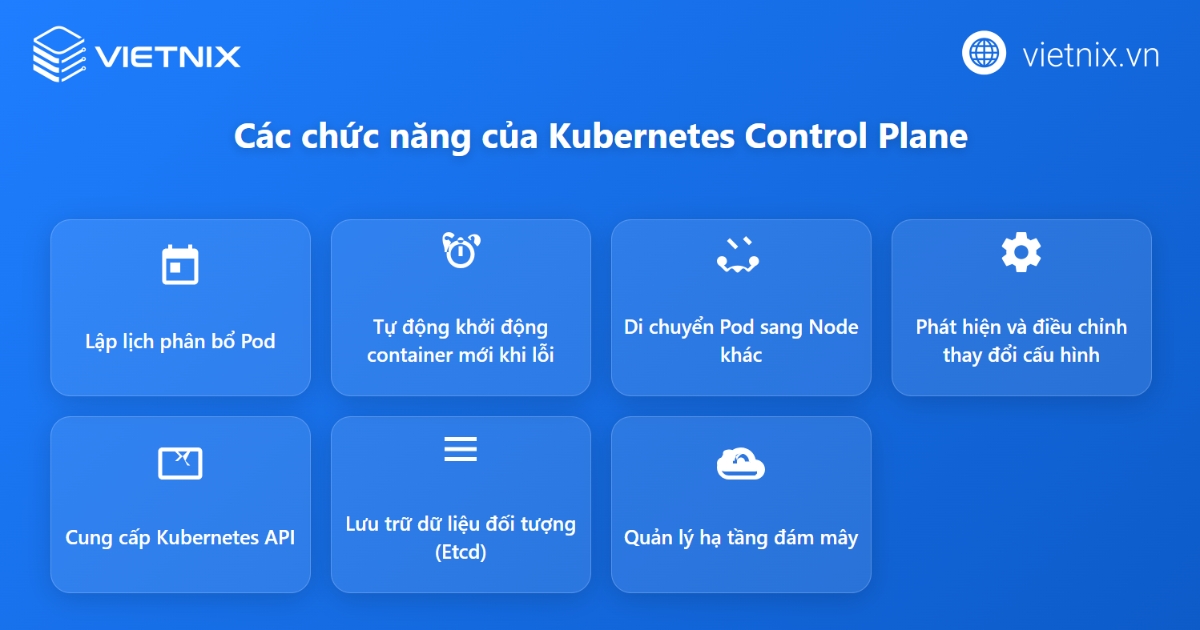Các mục đích sử dụng của Kubernetes Control Plane