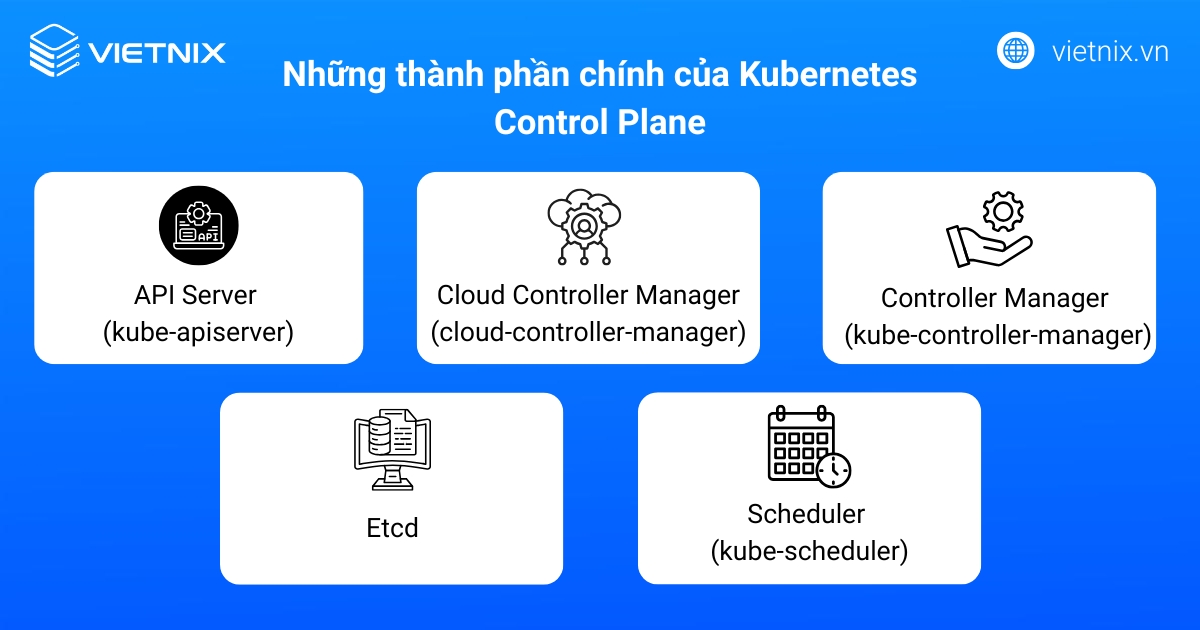 Những thành phần chính của Kubernetes Control Plane