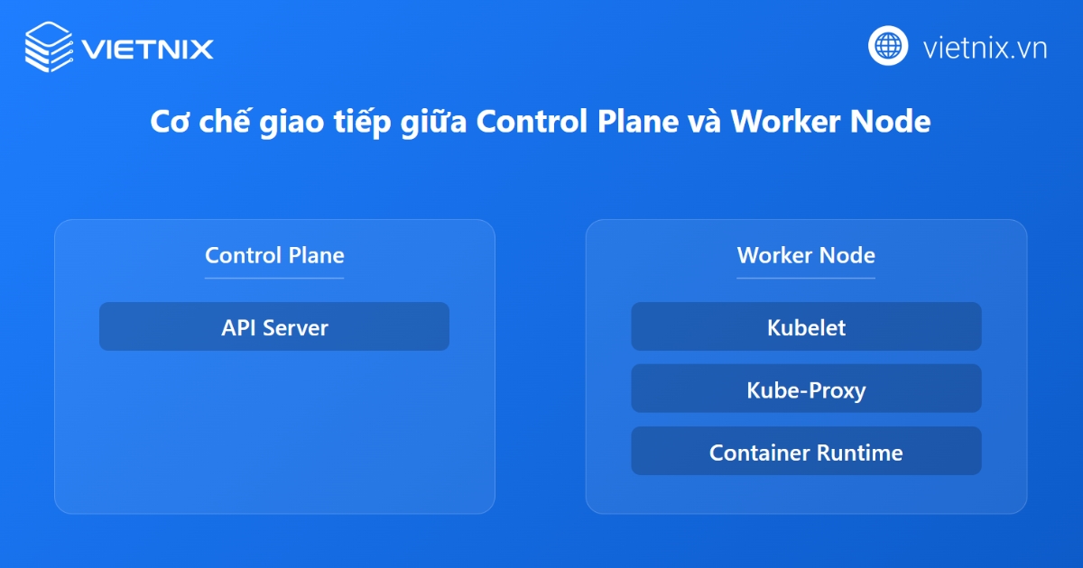 Kubernetes Node giao tiếp với control plane qua Kubelet