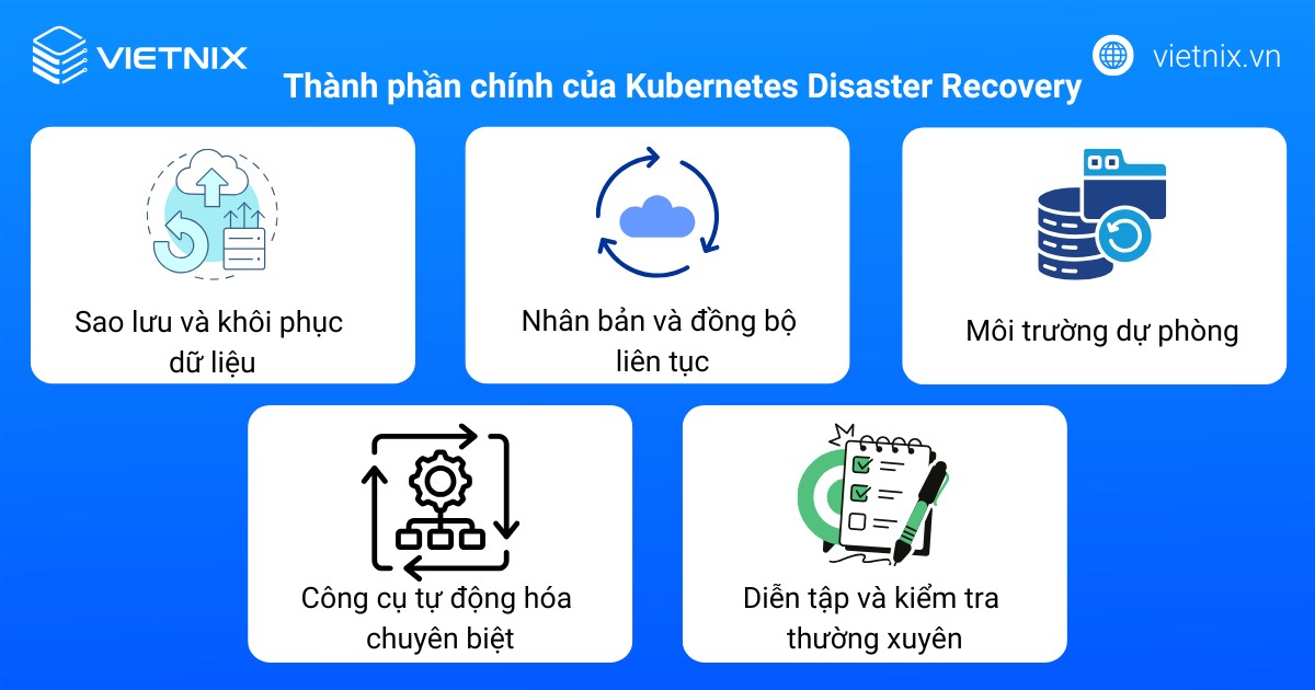 Kubernetes Disaster Recovery là gì? Tầm quan trọng và cách triển khai kế hoạch Disaster Recovery 20 Thành phần chính của Kubernetes Disaster Recovery