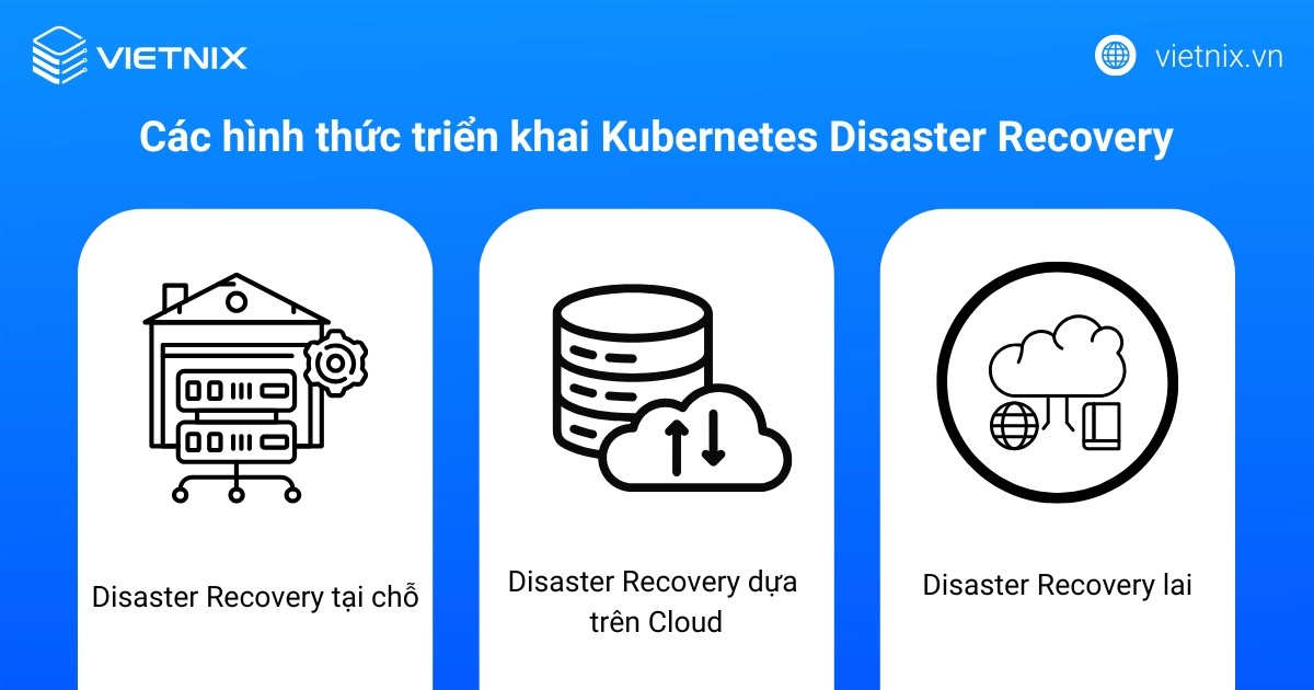 Kubernetes Disaster Recovery là gì? Tầm quan trọng và cách triển khai kế hoạch Disaster Recovery 21 Các hình thức triển khai Kubernetes Disaster Recovery