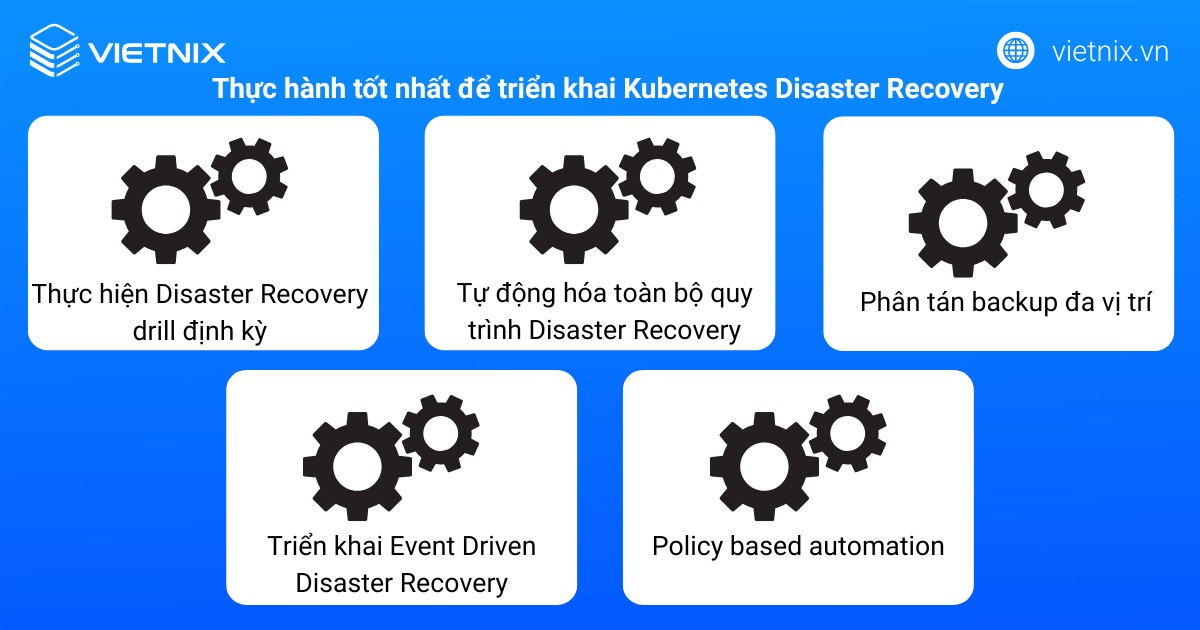 Kubernetes Disaster Recovery là gì? Tầm quan trọng và cách triển khai kế hoạch Disaster Recovery 29 Thực hành tốt nhất để triển khai Kubernetes Disaster Recovery
