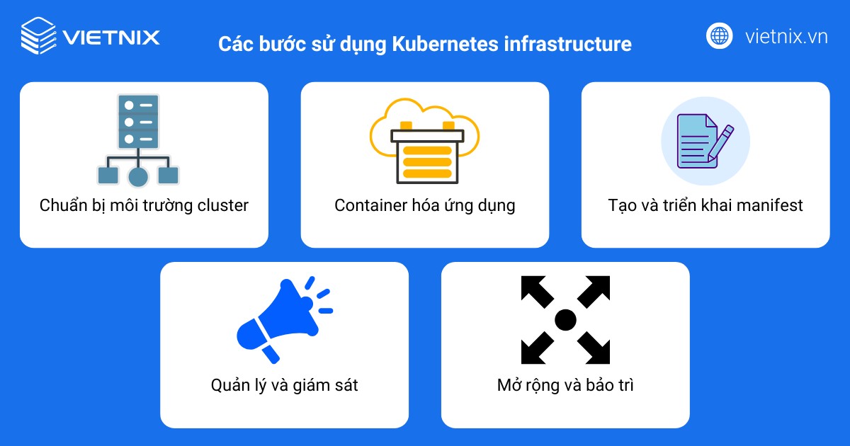 Các bước sử dụng Kubernetes infrastructure