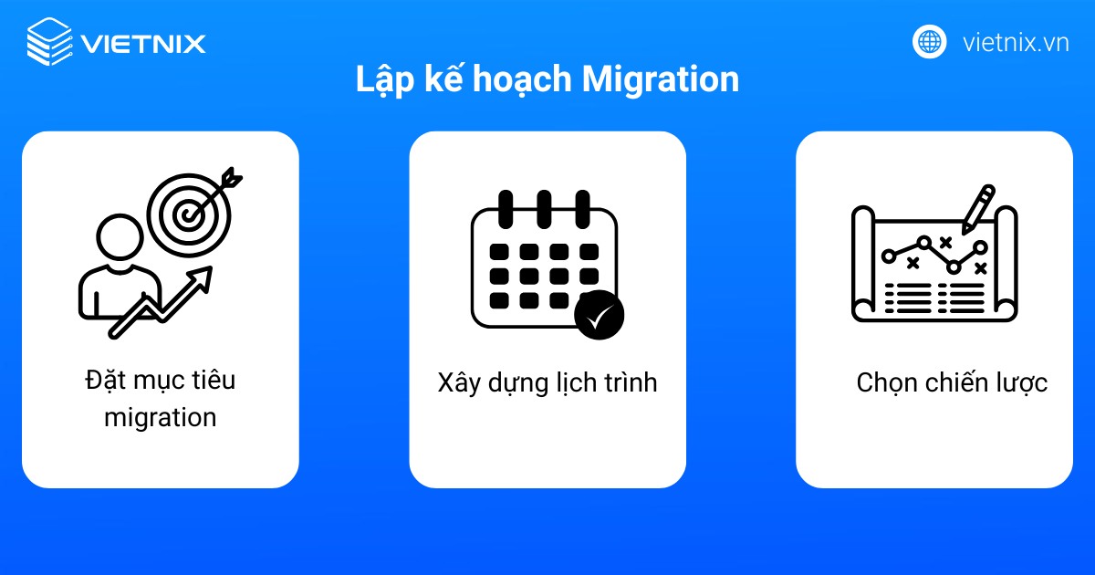 Lập kế hoạch Migration