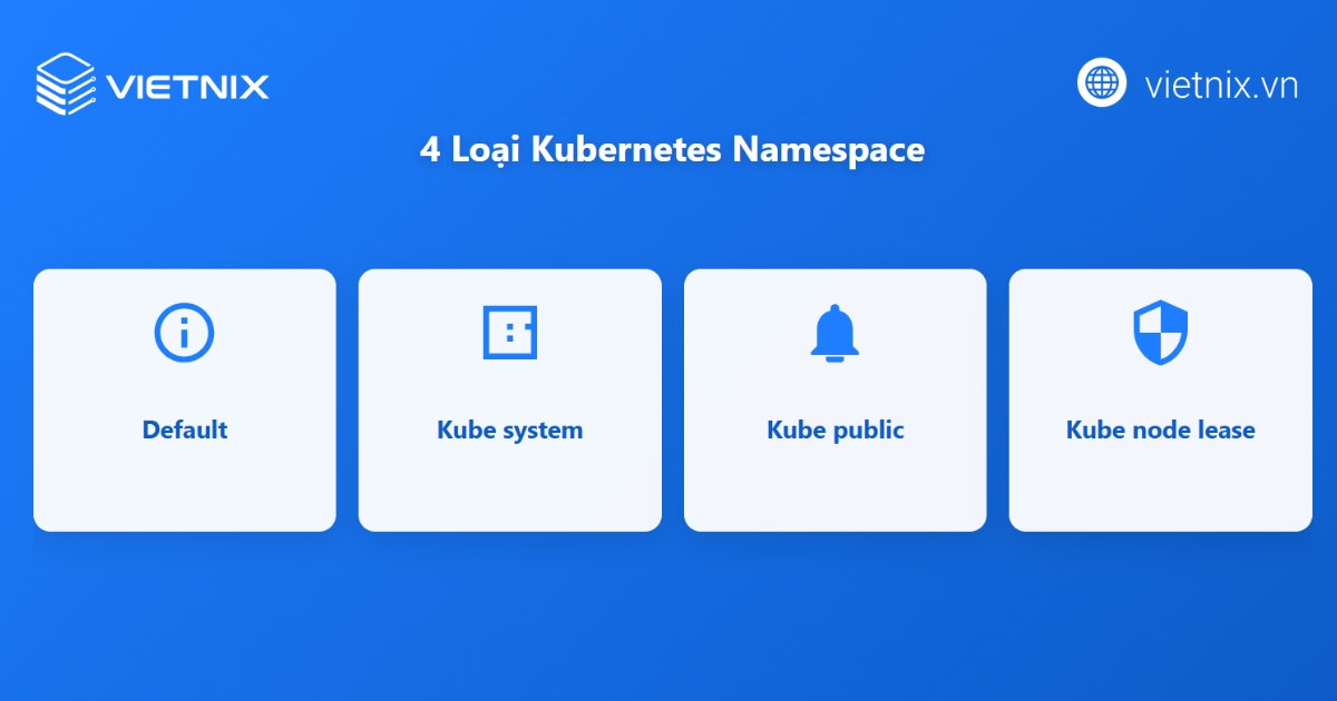 Các loại Kubernetes Namespace