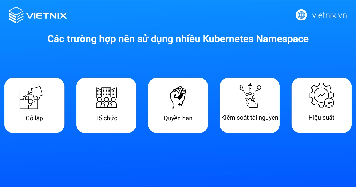 Các trường hợp nên sử dụng nhiều Kubernetes Namespace