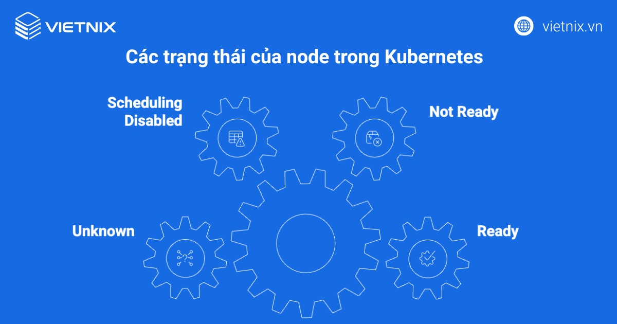 Các trạng thái của node trong Kubernetes