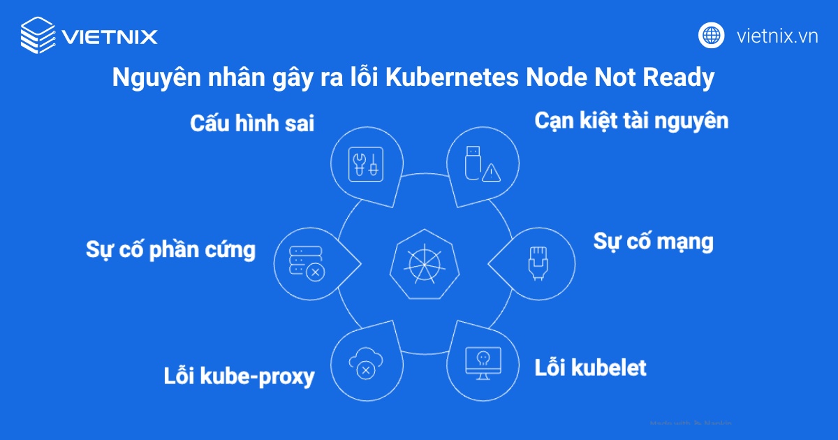 Nguyên nhân gây ra lỗi Kubernetes Node Not Ready