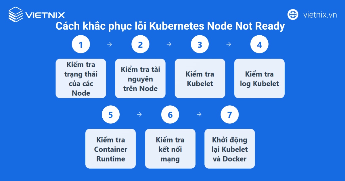 Cách khắc phục lỗi Kubernetes Node Not Ready
