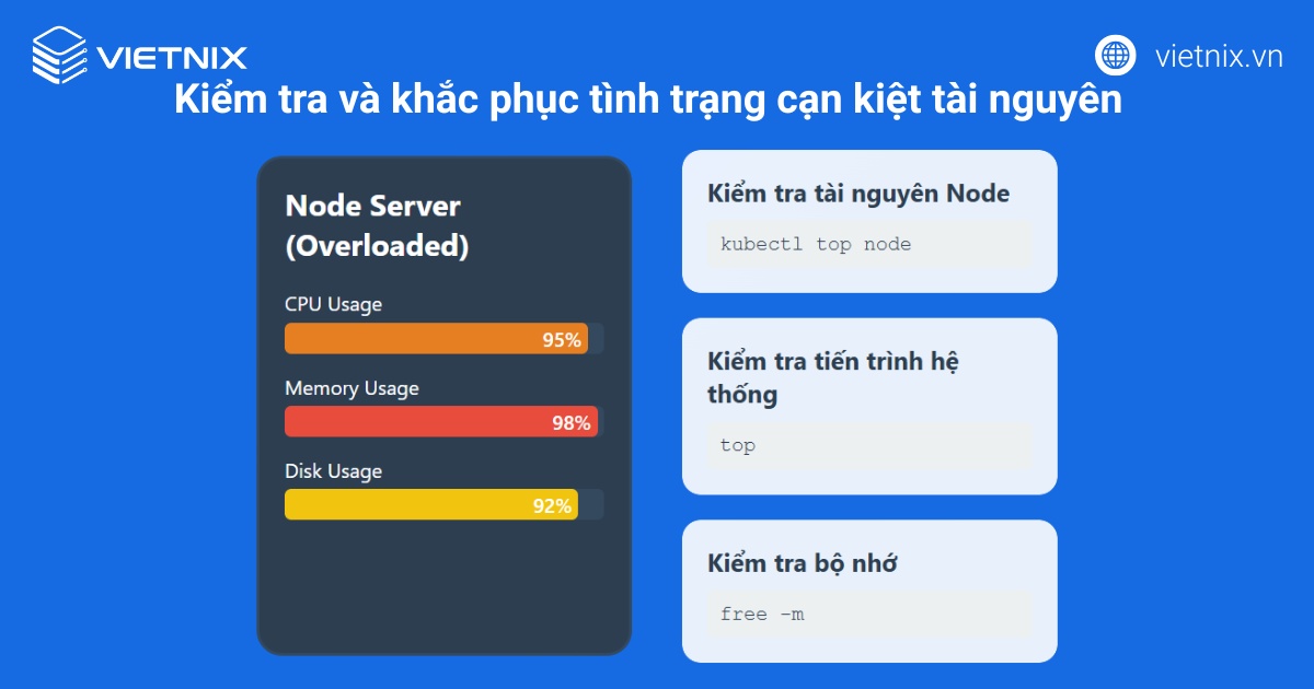 Kiểm tra và xử lý vấn đề tài nguyên hệ thống