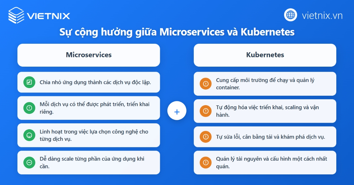 Mối liên hệ giữa Microservices và Kubernetes
