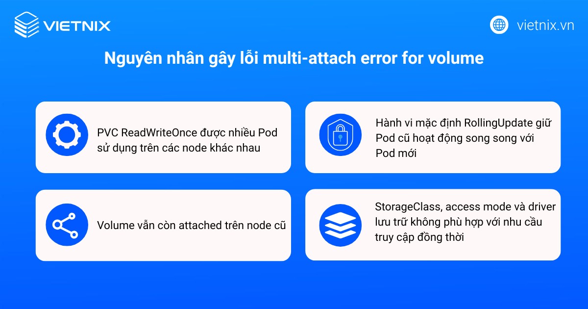 Nguyên nhân gây lỗi multi‑attach error for volume