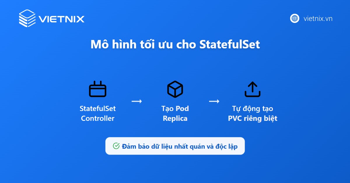 Sử dụng StatefulSet