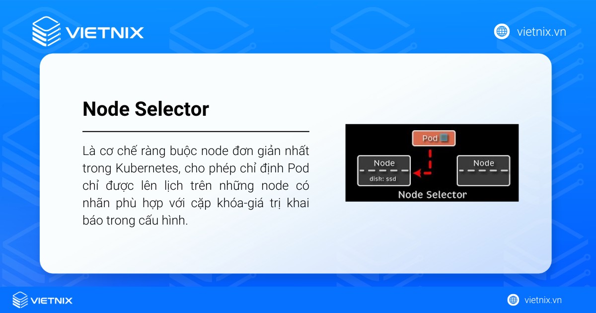 Node Selector là cơ chế ràng buộc node đơn giản nhất trong Kubernetes