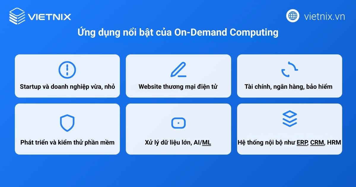 Ứng dụng nổi bật của On-Demand Computing