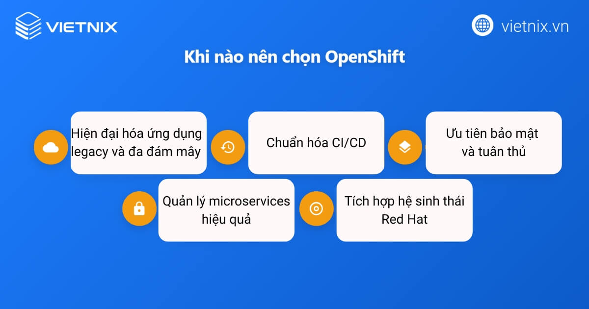 Trường hợp nên sử dụng OpenShift