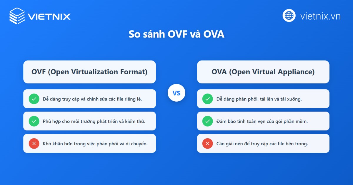 So sánh giữa OVF vs OVA