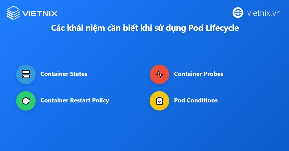 Một số khái niệm liên quan cần nắm