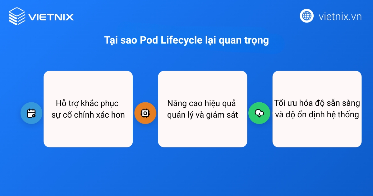 Tại sao Pod Lifecycle lại quan trọng