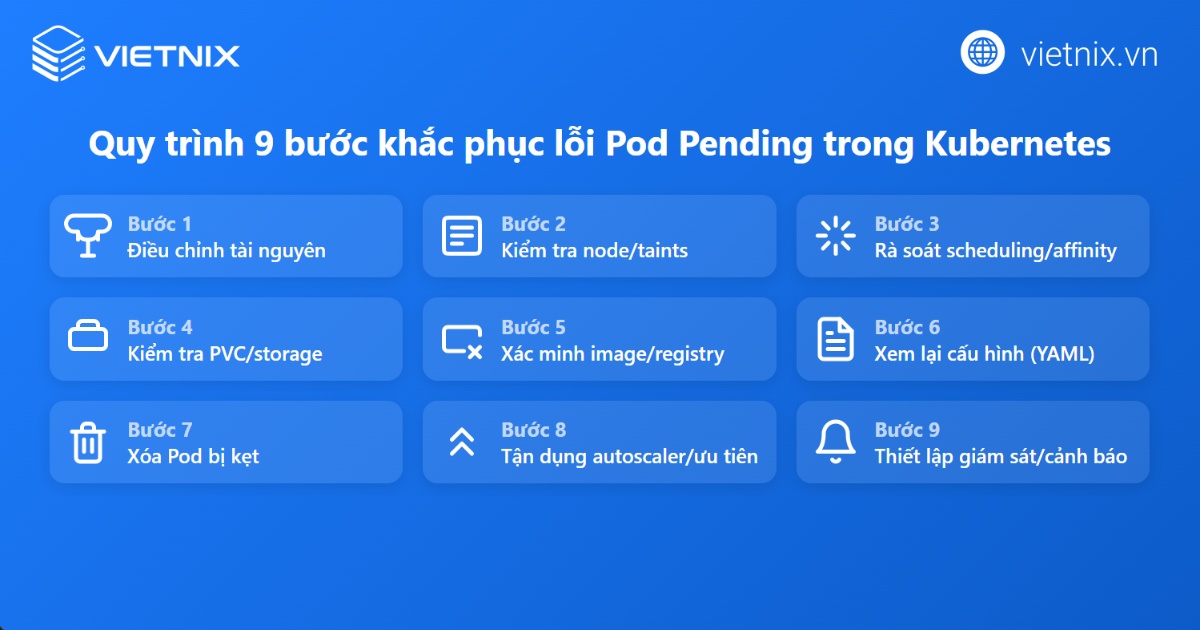 Cách khắc phục lỗi Pod bị kẹt ở trạng thái Pending