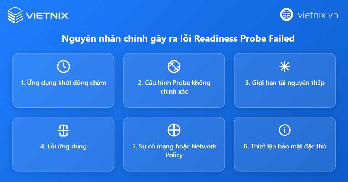 Các nguyên nhân thường gặp gây ra lỗi Readiness Probe Failed