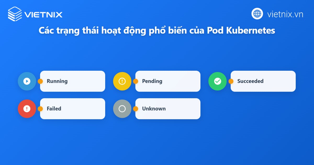 Cách trạng thái hoạt động của Pod