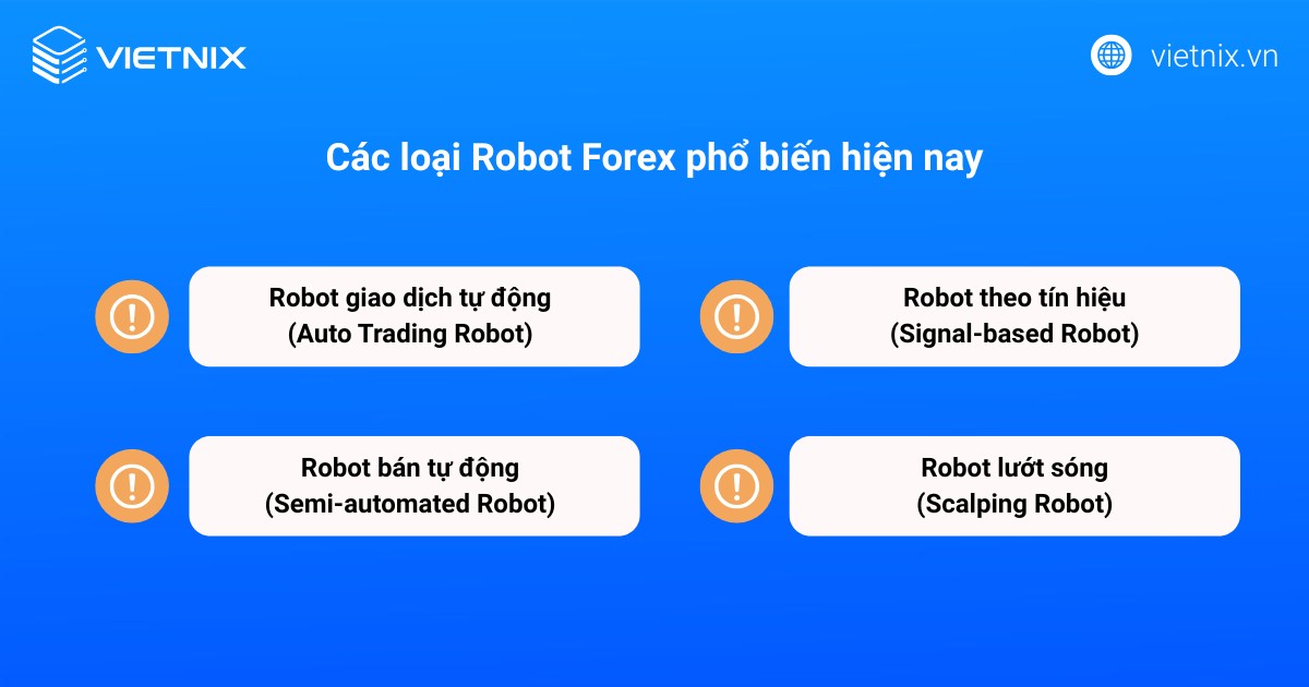 Các loại Robot Forex phổ biến hiện nay