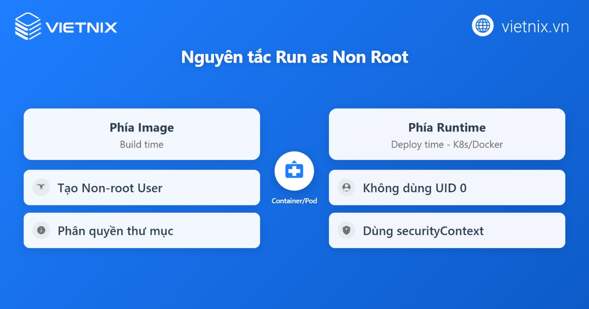Chuẩn bị container image để hỗ trợ non-root
