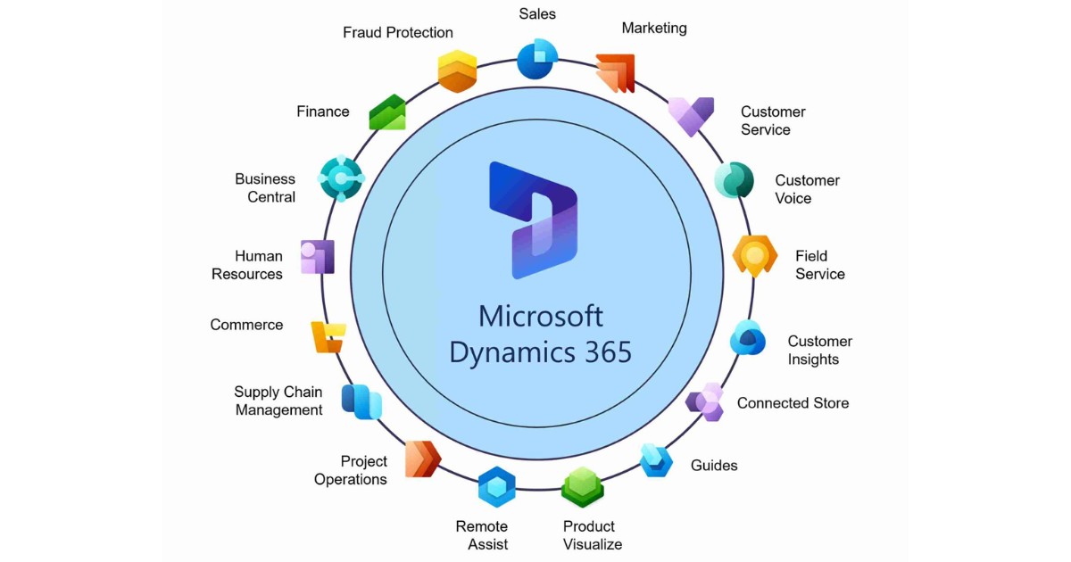 SaaS ERP là gì? Tổng quan kiến thức về SaaS ERP 45 Microsoft Dynamics 365 cung cấp giải pháp ERP đám mây linh hoạt