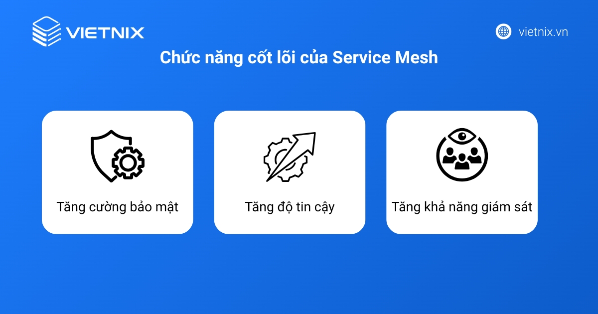 Chức năng cốt lõi của Service Mesh