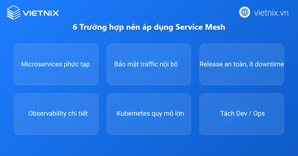 Cách Service Mesh hoạt động