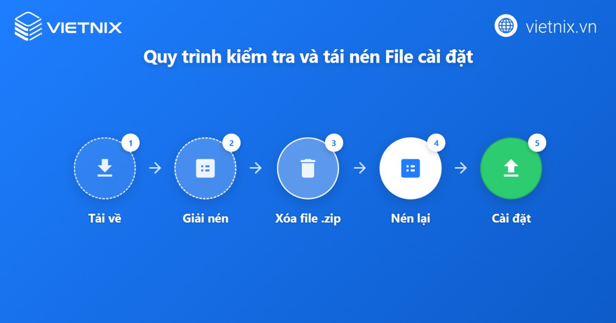 Cách sửa lỗi The package could not be installed chi tiết 16 Kiểm tra lại file cài đặt