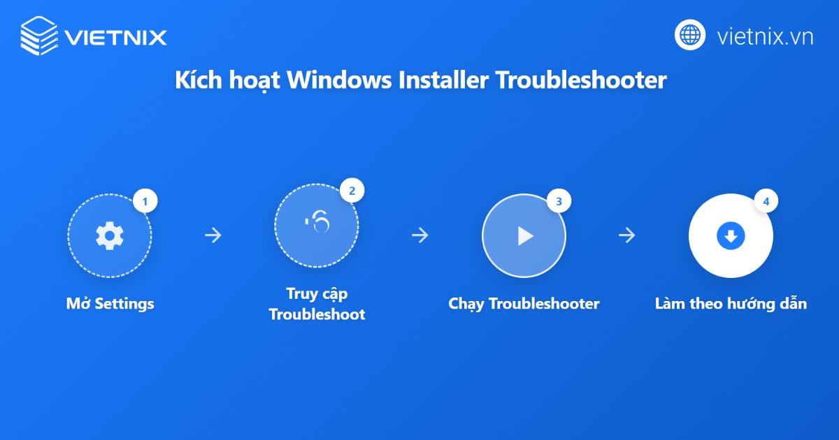 Cách sửa lỗi The package could not be installed chi tiết 17 Sử dụng công cụ sửa lỗi Windows Installer