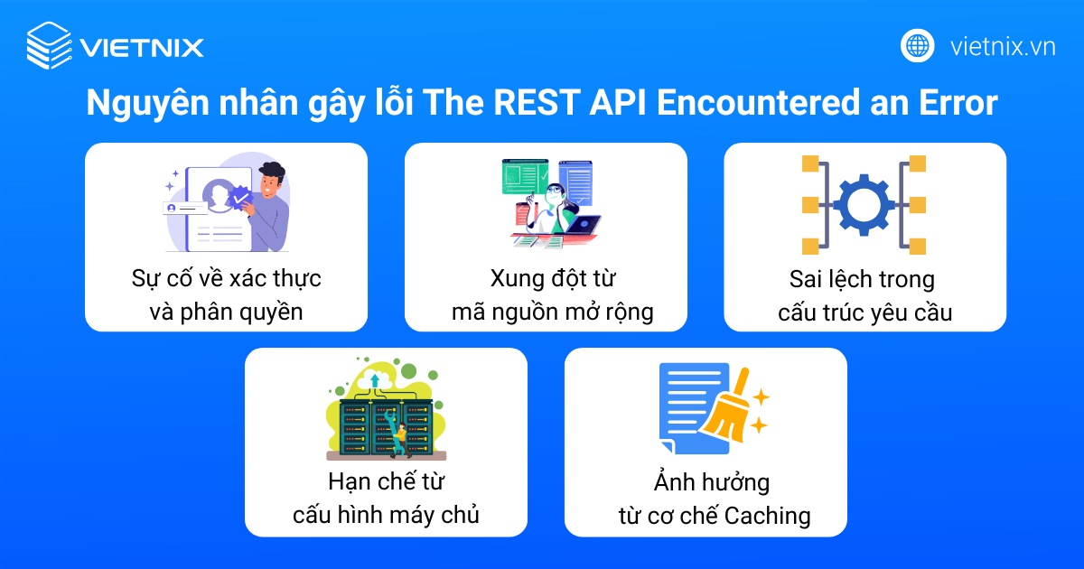 Nguyên nhân gây lỗi The REST API Encountered an error WordPress