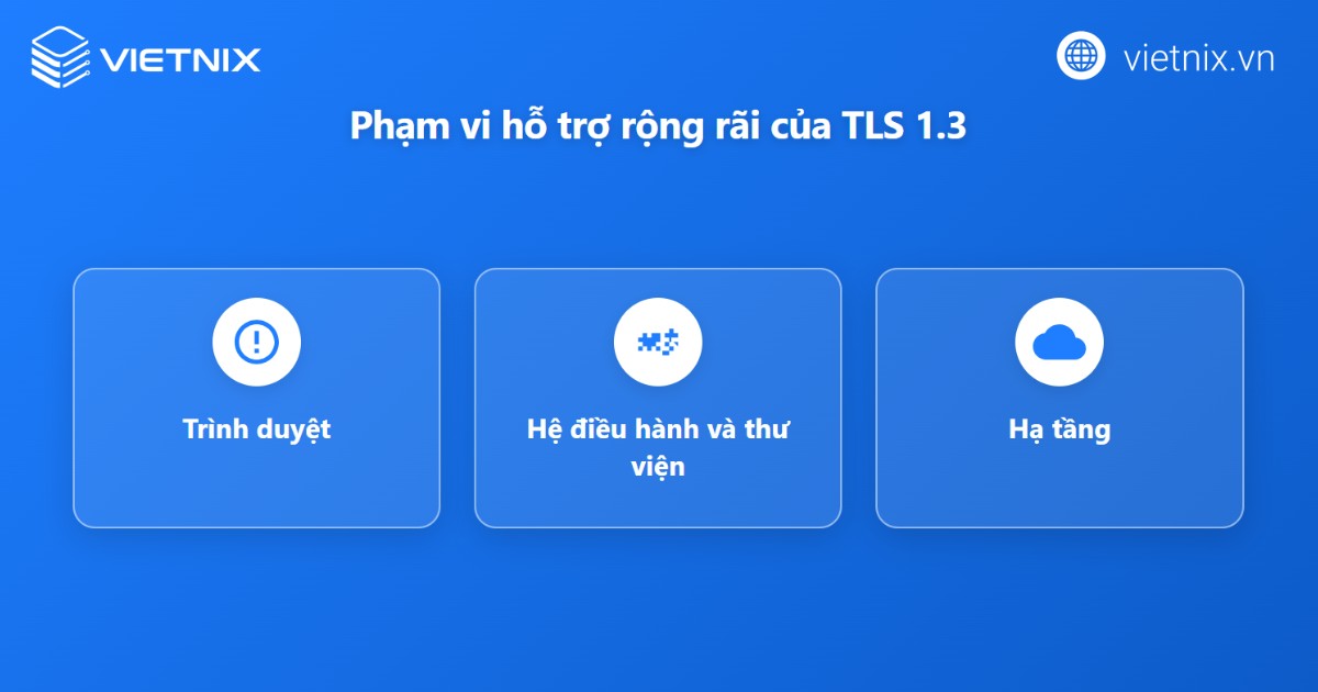 TLS 1.3 đã được triển khai rộng trên trình duyệt web, hệ điều hành và các nền tảng hạ tầng