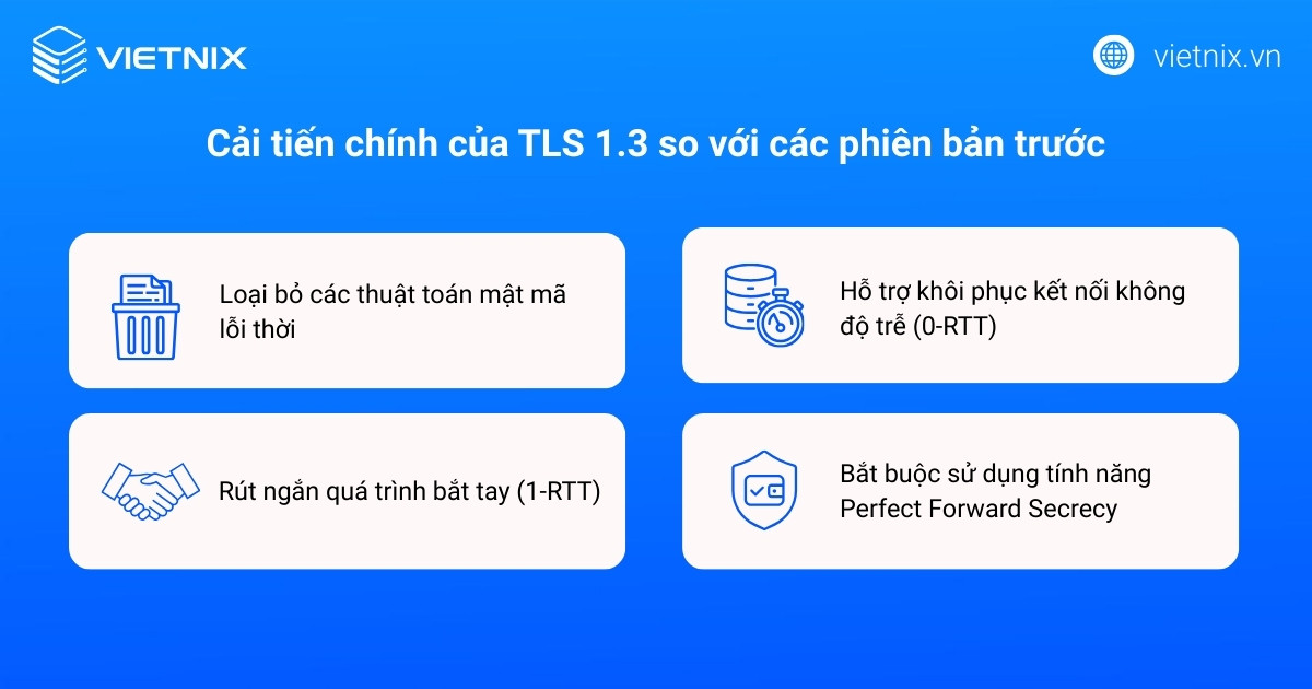 Cải tiến chính của TLS 1.3 so với các phiên bản trước