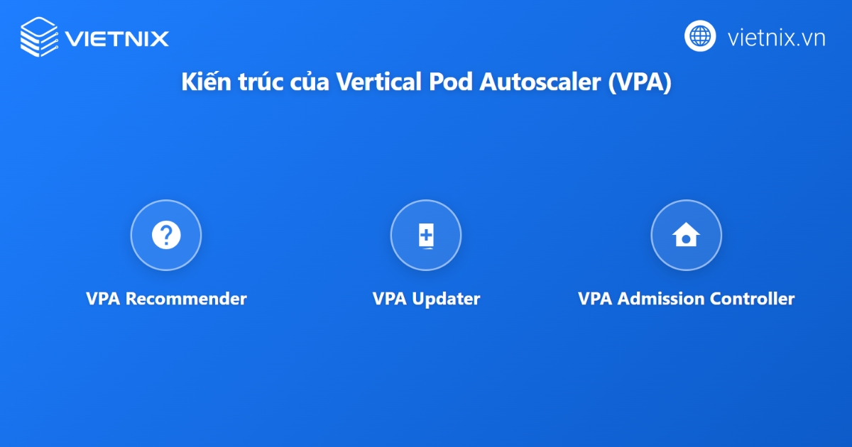Các thành phần chính của Vertical Pod Autoscaler