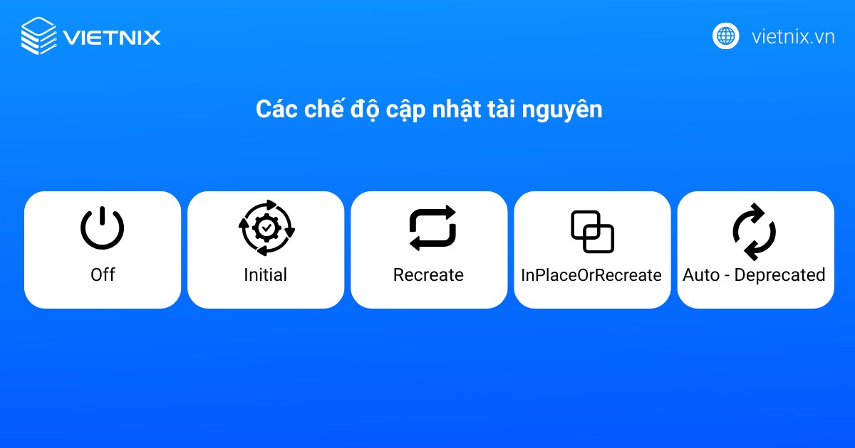Các chế độ cập nhật tài nguyên