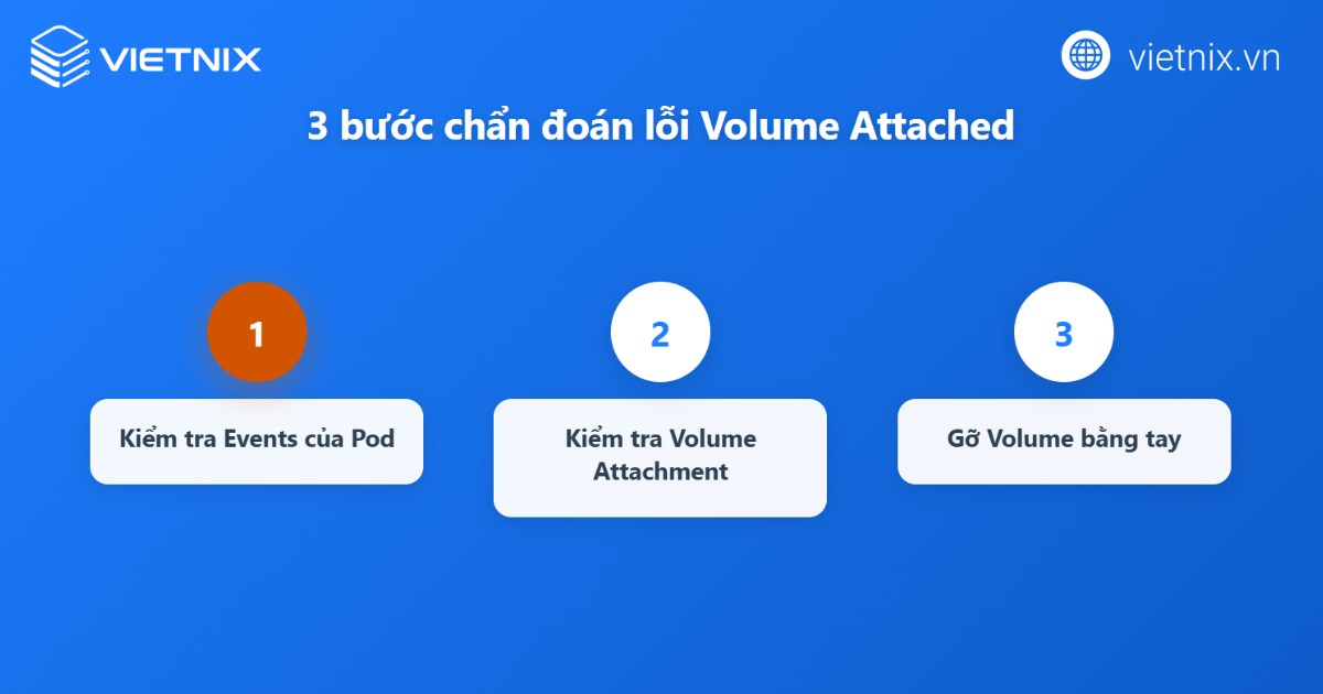 Quy trình chẩn đoán lỗi Volume Attached